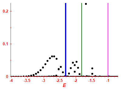 Strength function